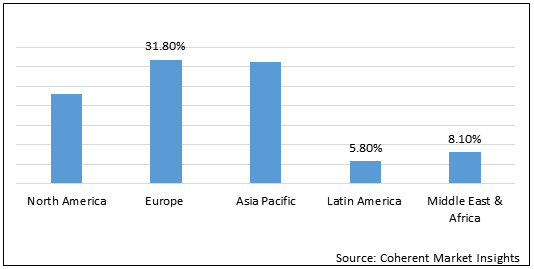 freight-forwarding-market-share-size-and-industry-analysis